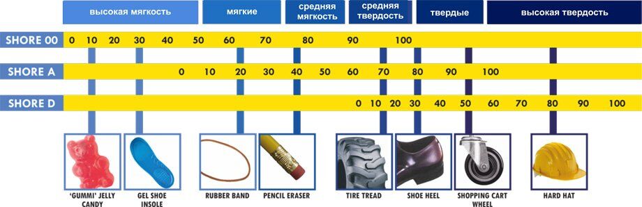 Силикон по шору что это. Смотреть фото Силикон по шору что это. Смотреть картинку Силикон по шору что это. Картинка про Силикон по шору что это. Фото Силикон по шору что это